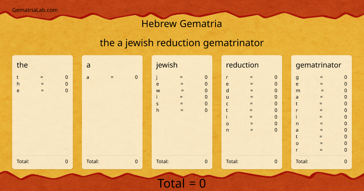 the a jewish reduction gematrinator in hebrew Gematria